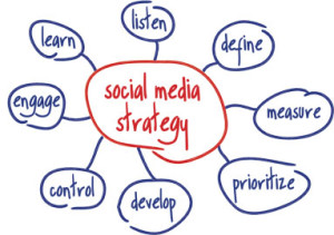 social media strategy